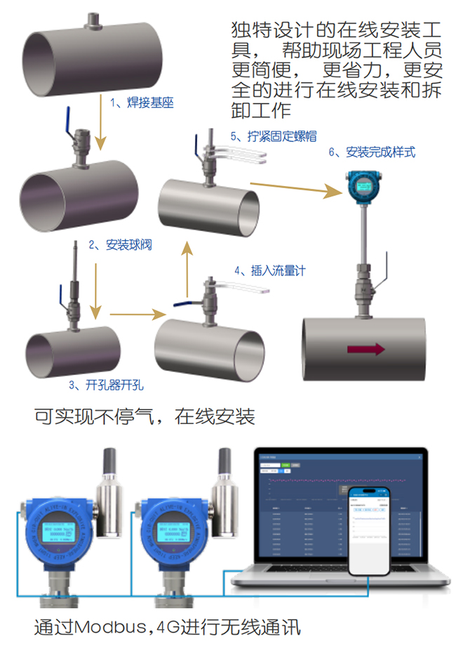 煤氣熱式氣體質量流量計在線安裝操作流程圖