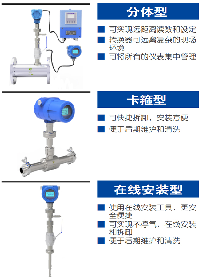 煙氣流量計(jì)產(chǎn)品分類圖一
