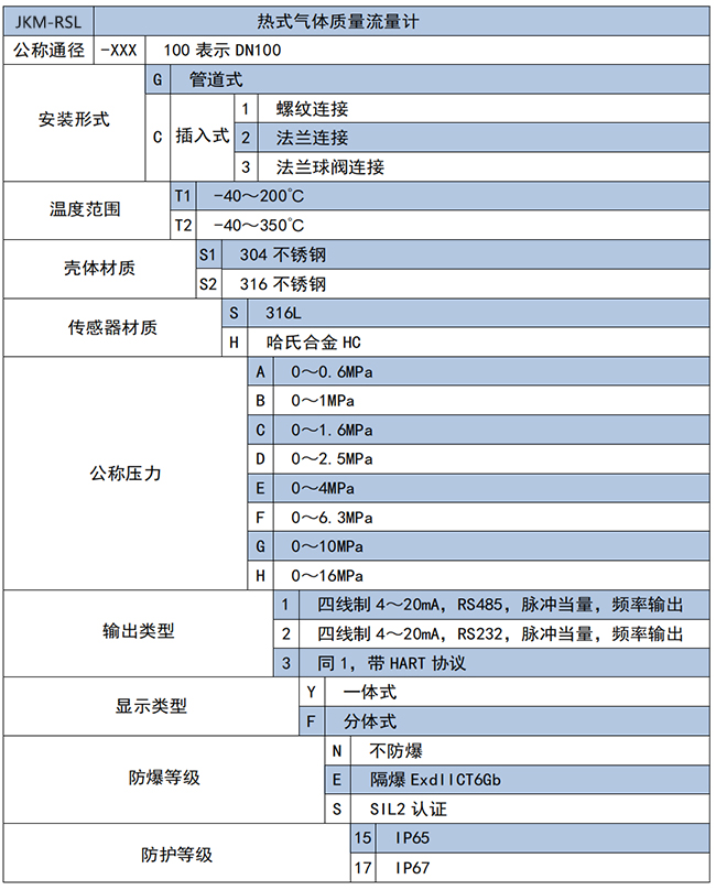 煙氣流量計(jì)選項(xiàng)表