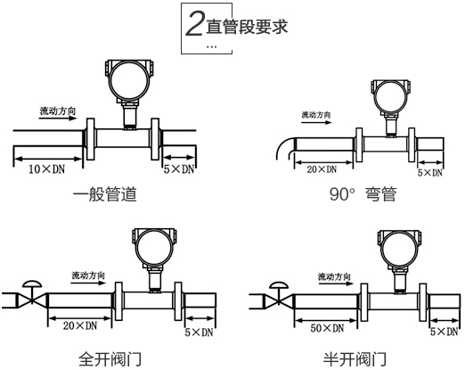 汽油流量計安裝注意事項(xiàng)