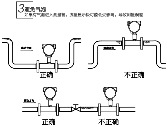 汽油流量計安裝注意事項(xiàng)