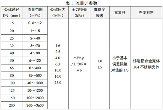 dn50天然氣流量計技術參數(shù)對照表